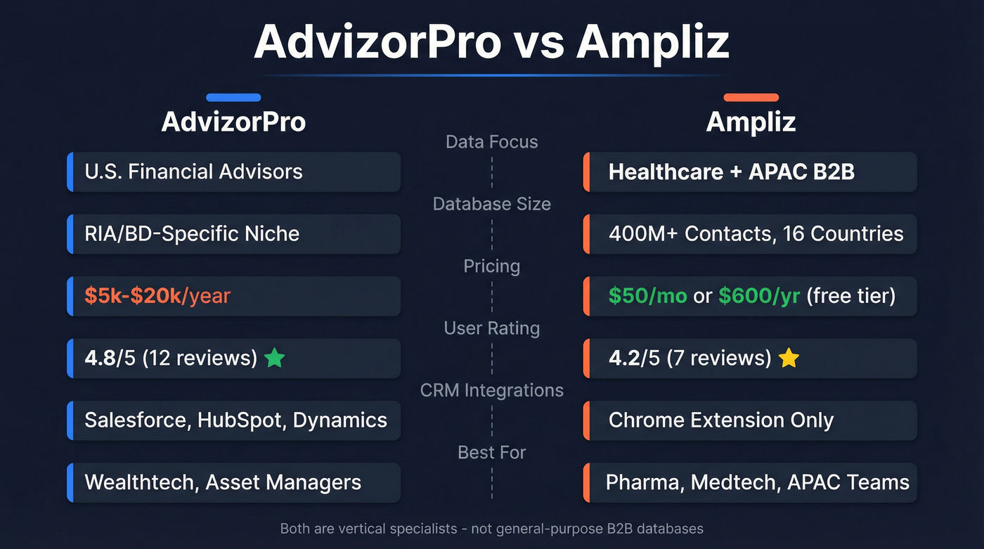 AdvizorPro vs Ampliz head-to-head comparison diagram