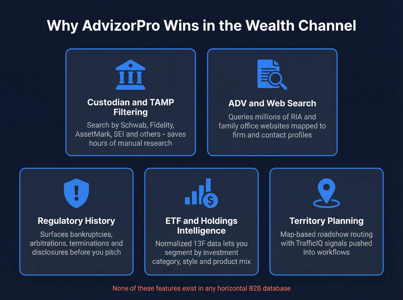 AdvizorPro wealth channel data advantages visual breakdown
