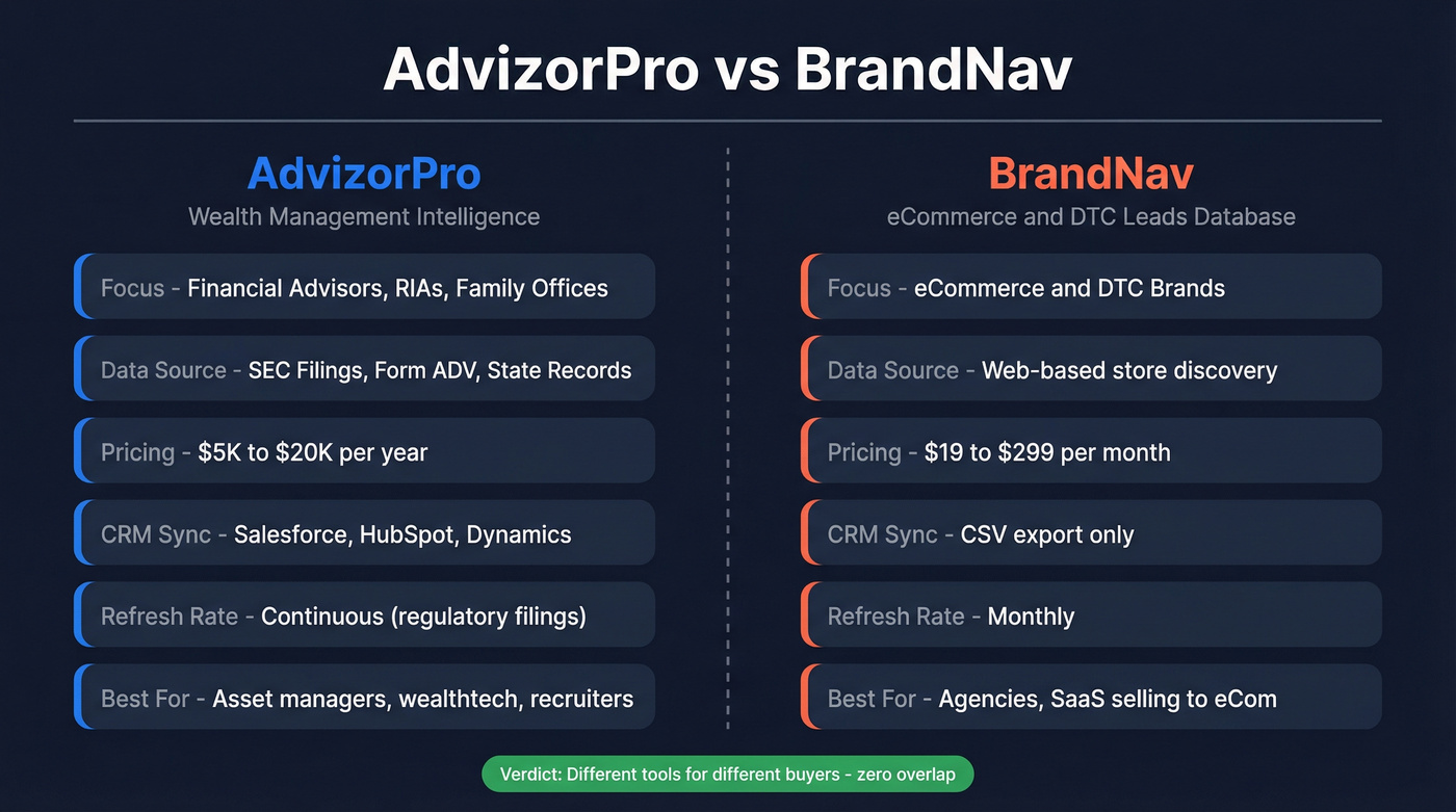 AdvizorPro vs BrandNav head-to-head comparison diagram
