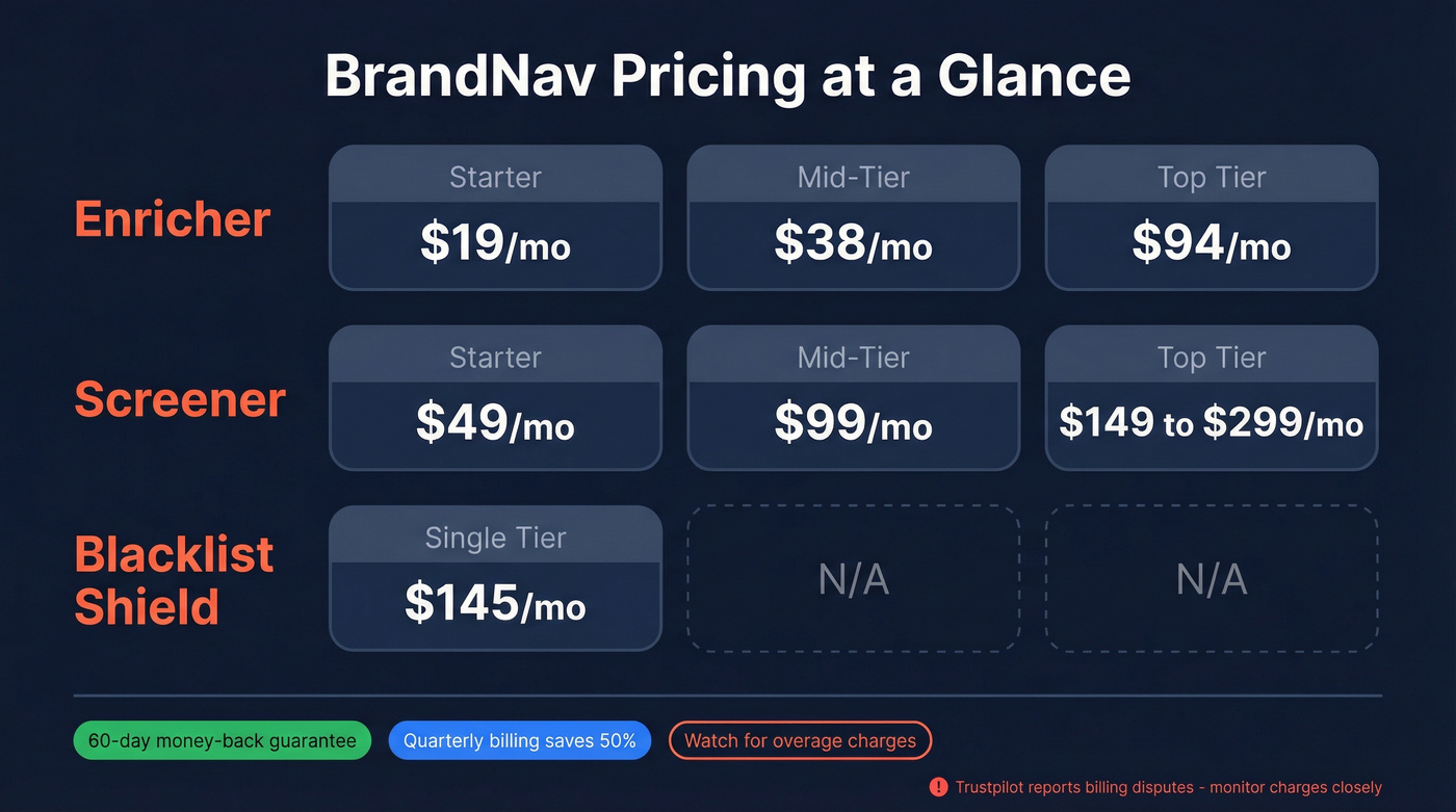 BrandNav pricing tiers visual breakdown