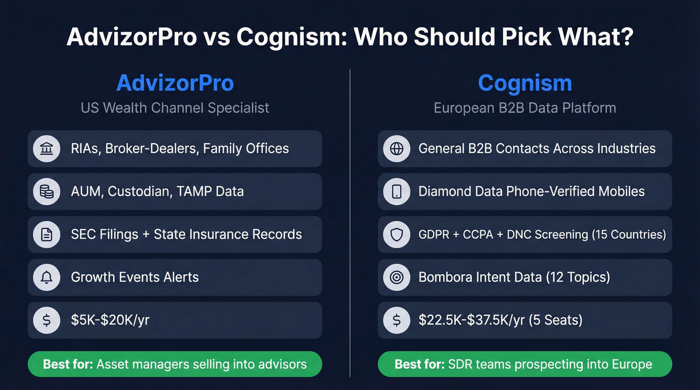 AdvizorPro vs Cognism head-to-head comparison diagram