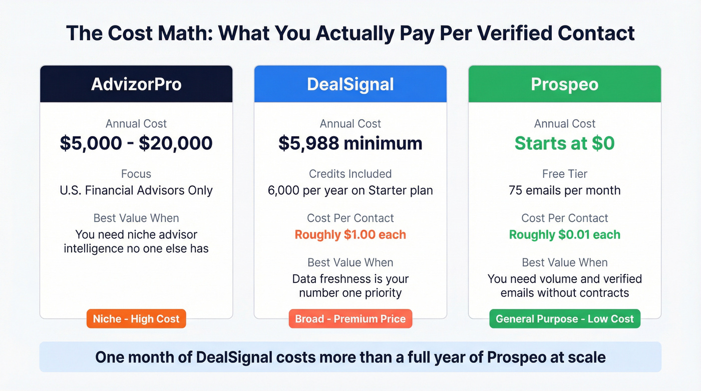 Cost comparison stat card for all three platforms