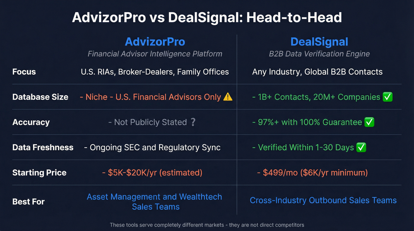 AdvizorPro vs DealSignal head-to-head comparison diagram