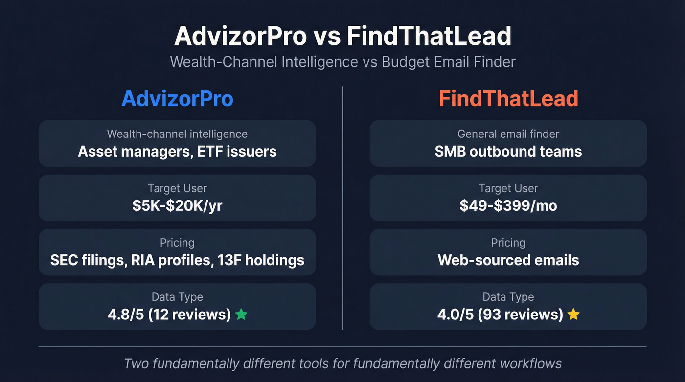 AdvizorPro vs FindThatLead head-to-head comparison diagram