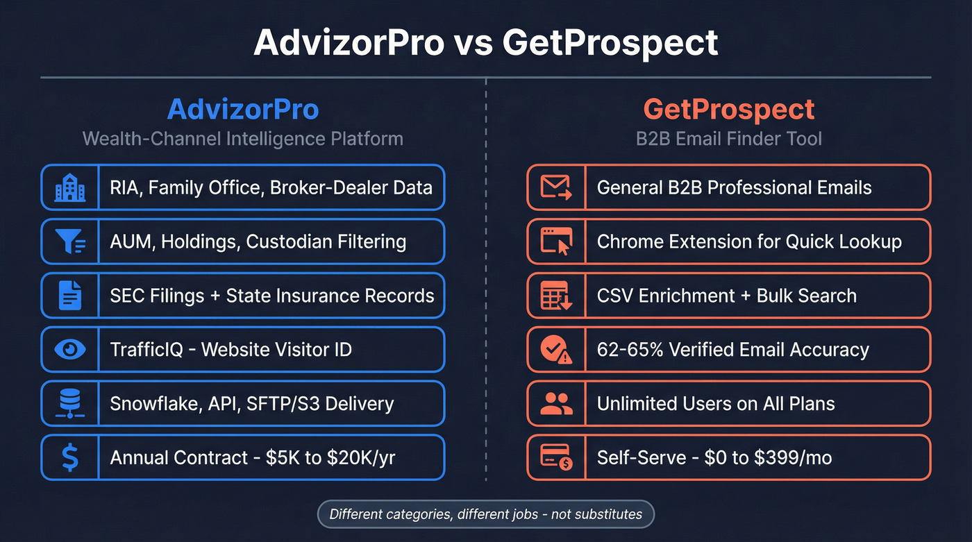 AdvizorPro vs GetProspect head-to-head category comparison