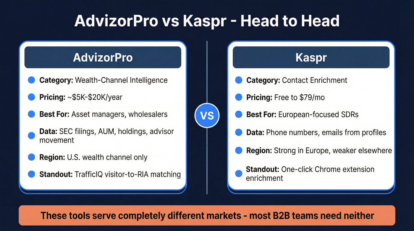 AdvizorPro vs Kaspr head-to-head comparison diagram