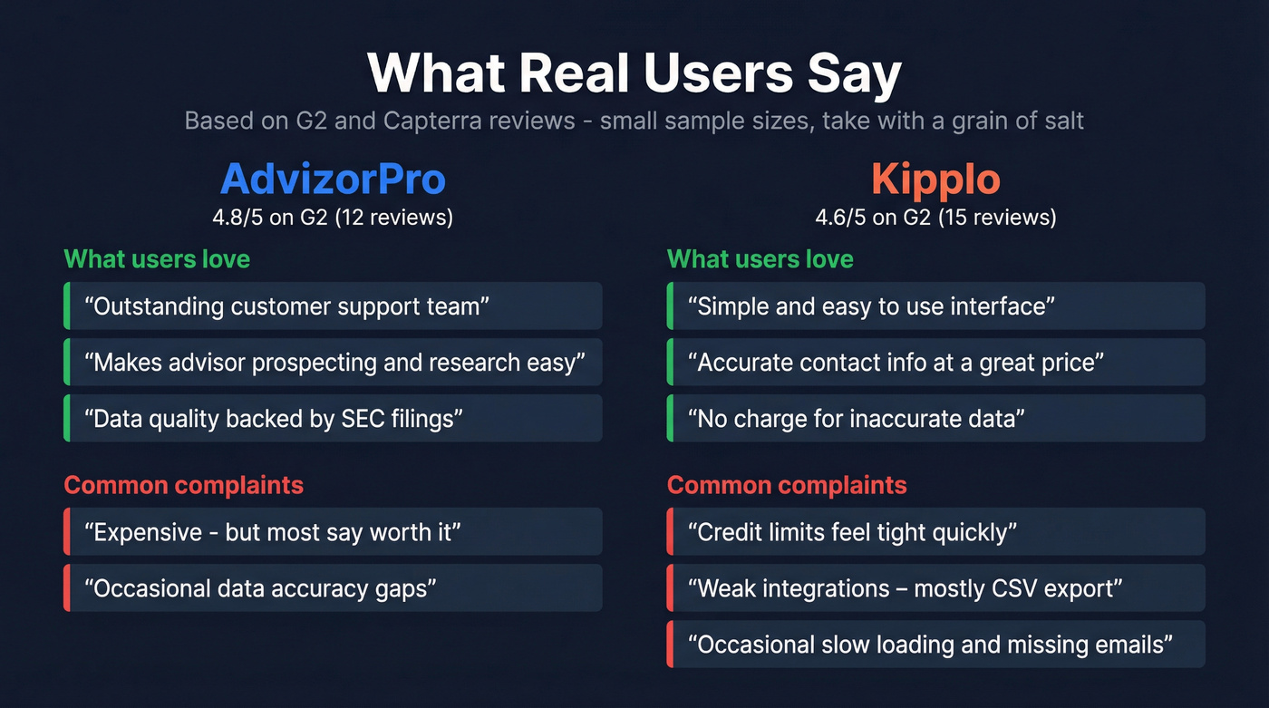 User review highlights for AdvizorPro and Kipplo side by side