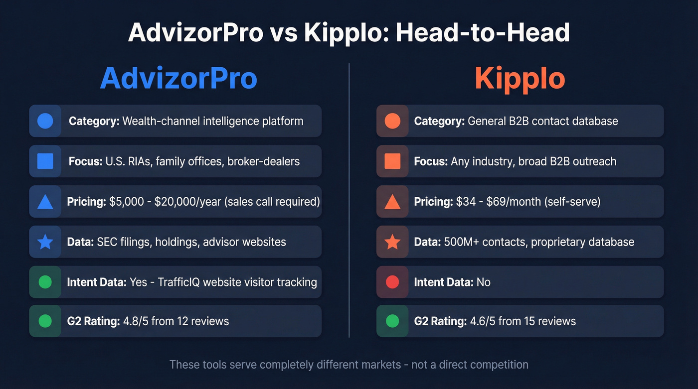 AdvizorPro vs Kipplo head-to-head comparison overview