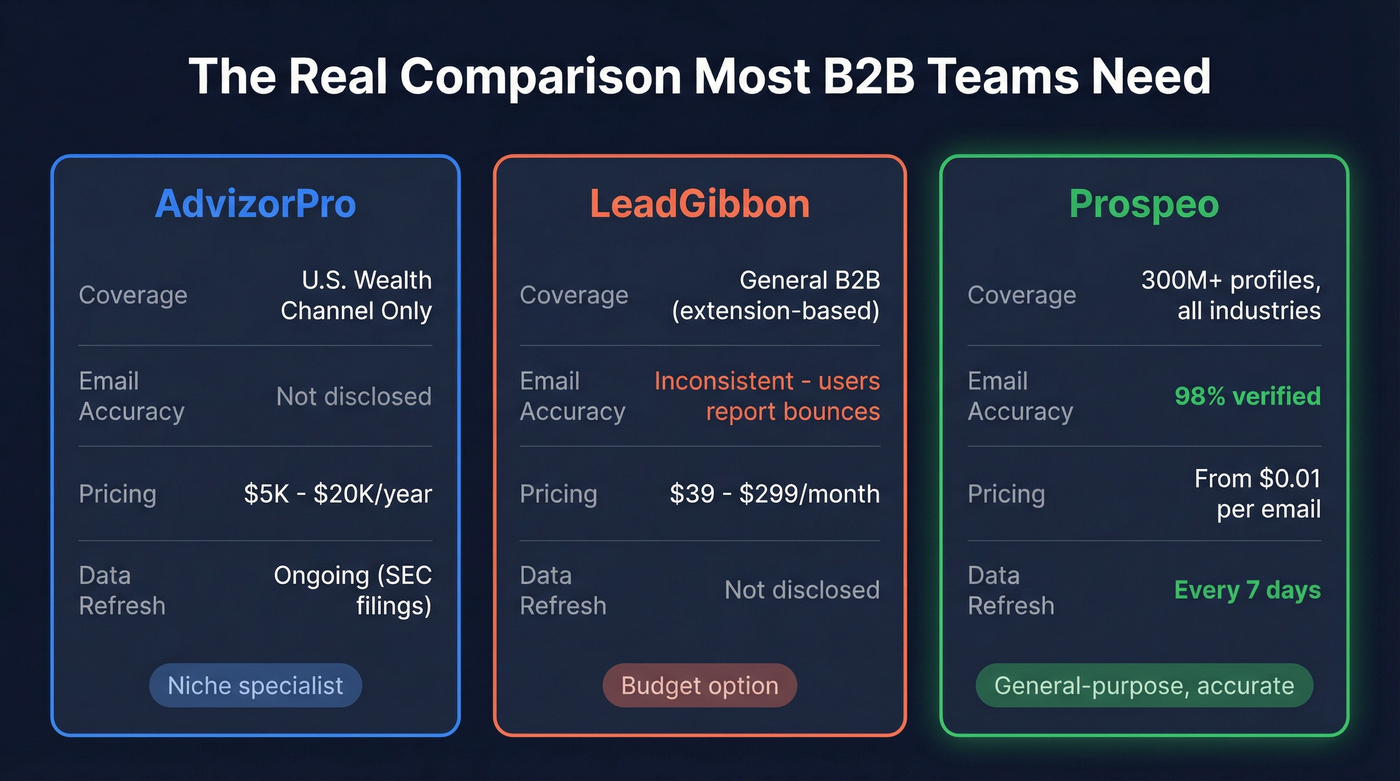 Three-column stat comparison of all three tools