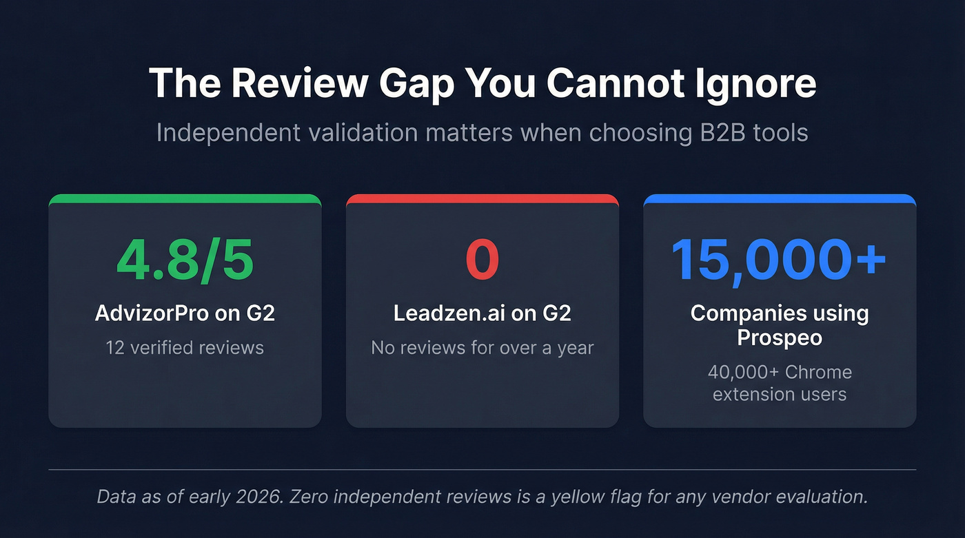 Key stats comparing review credibility of both tools