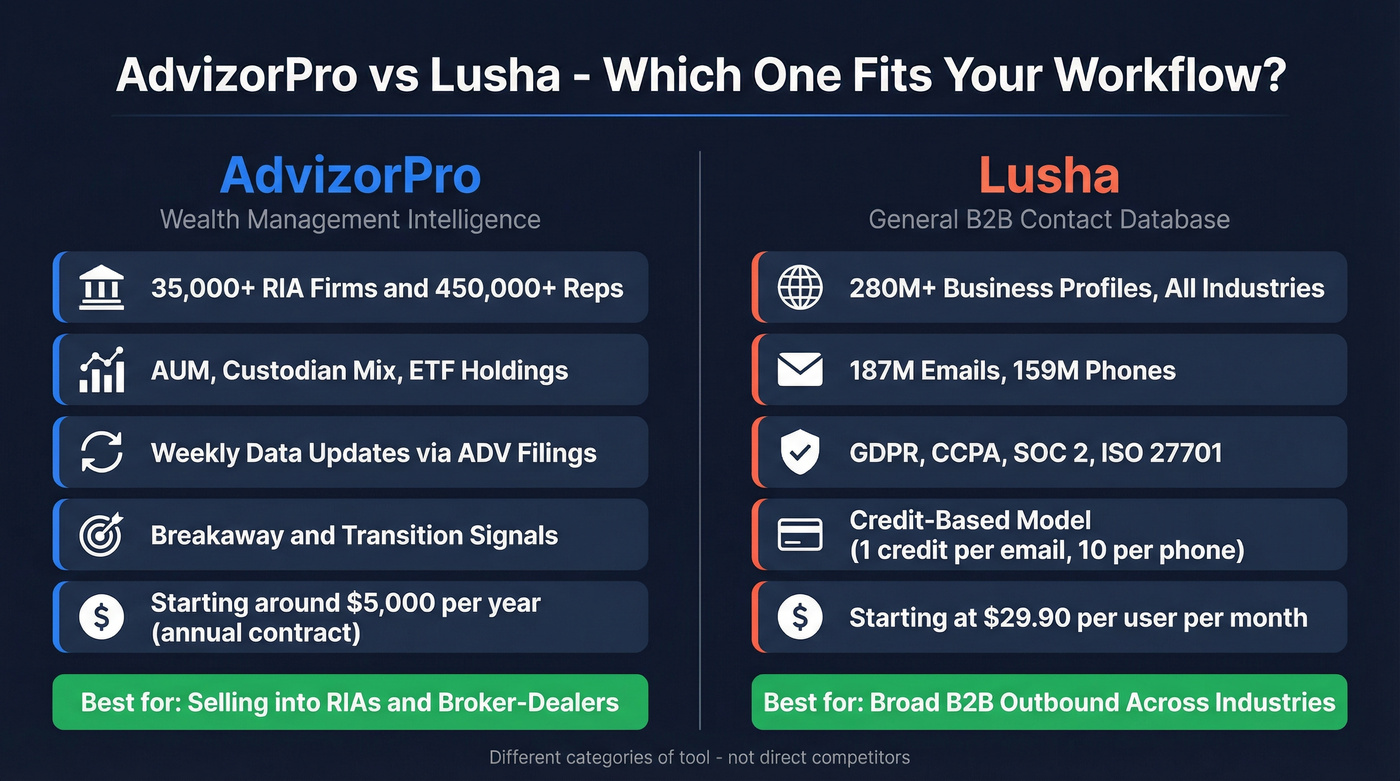 AdvizorPro vs Lusha head-to-head comparison diagram