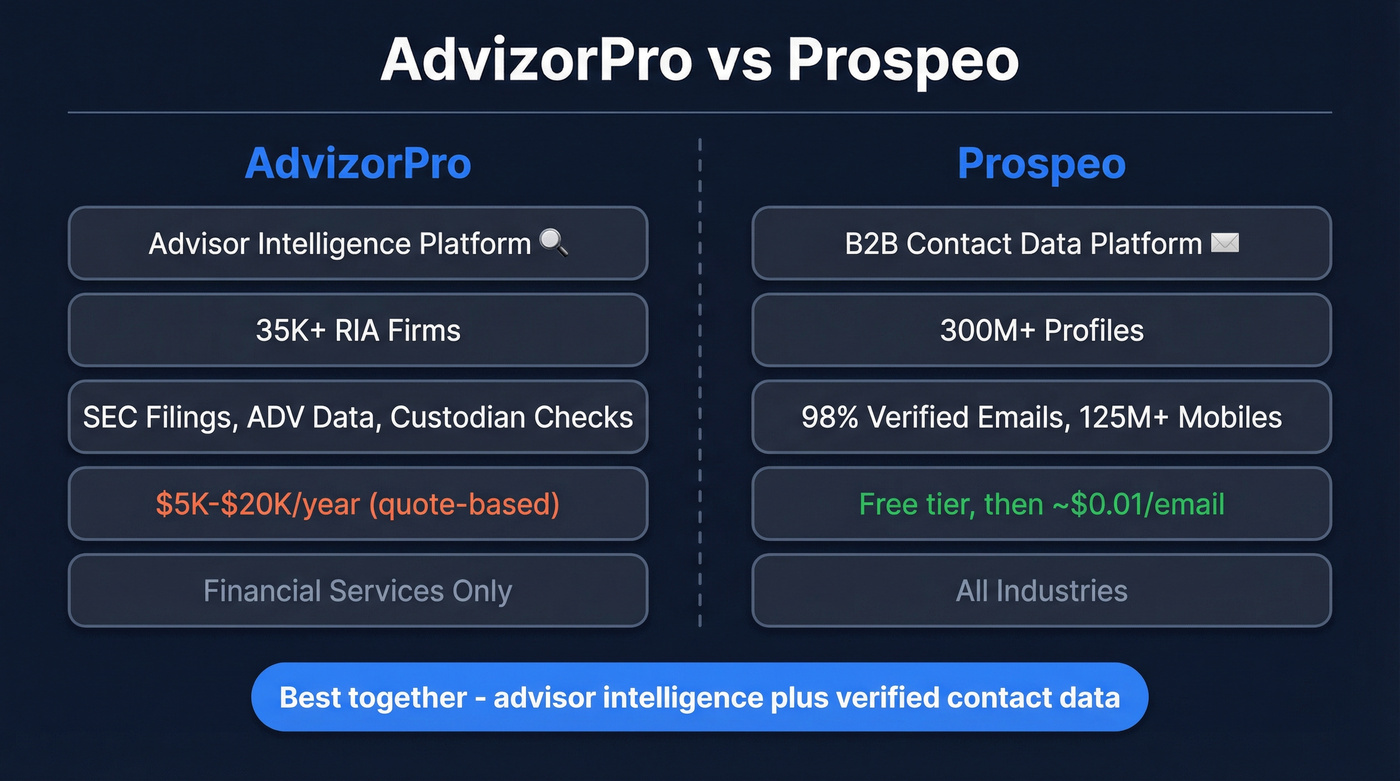 AdvizorPro vs Prospeo head-to-head comparison diagram