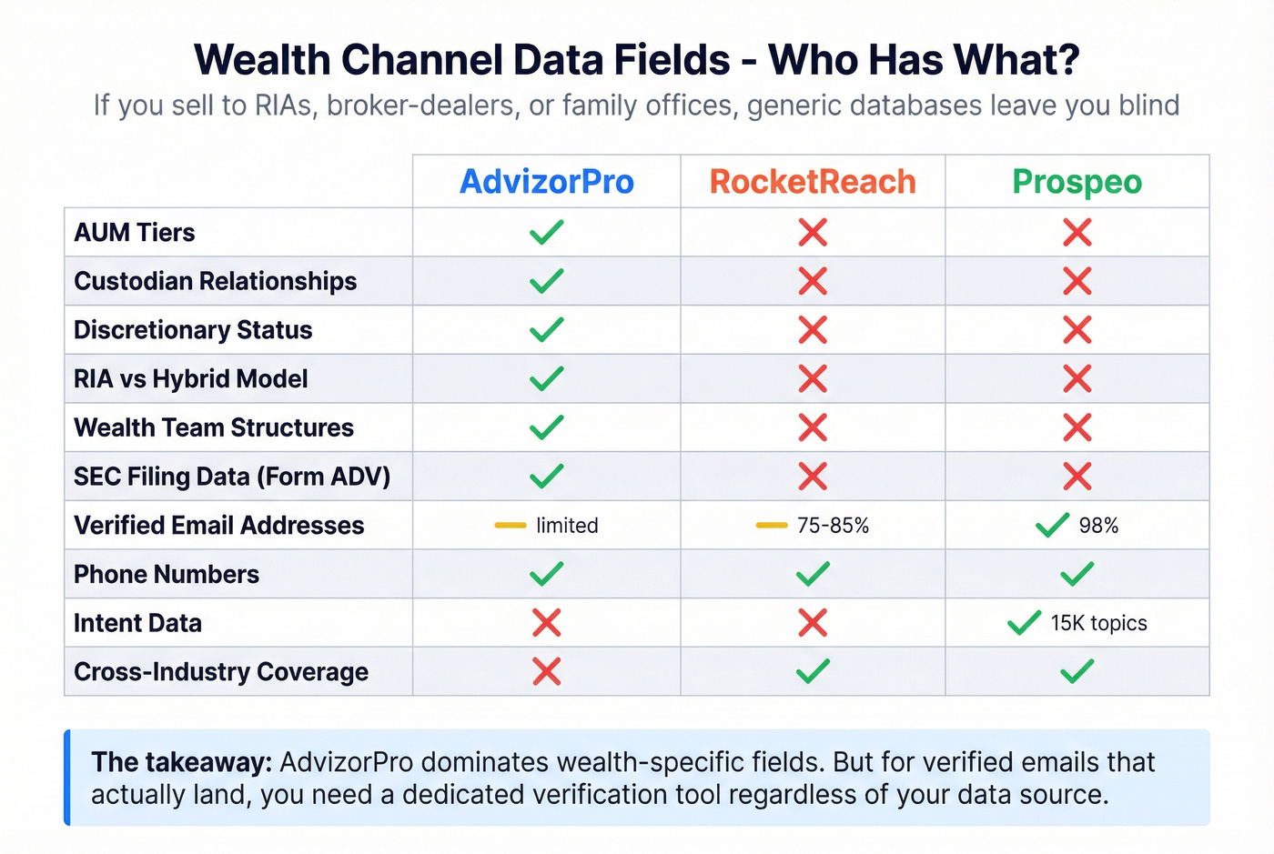Wealth channel data fields comparison across all three tools