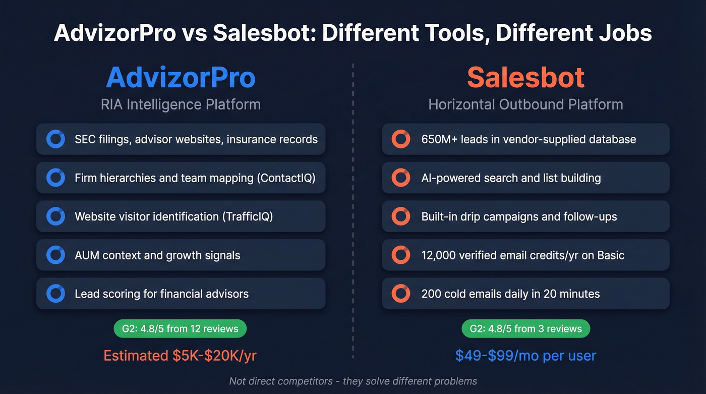 AdvizorPro vs Salesbot head-to-head positioning comparison