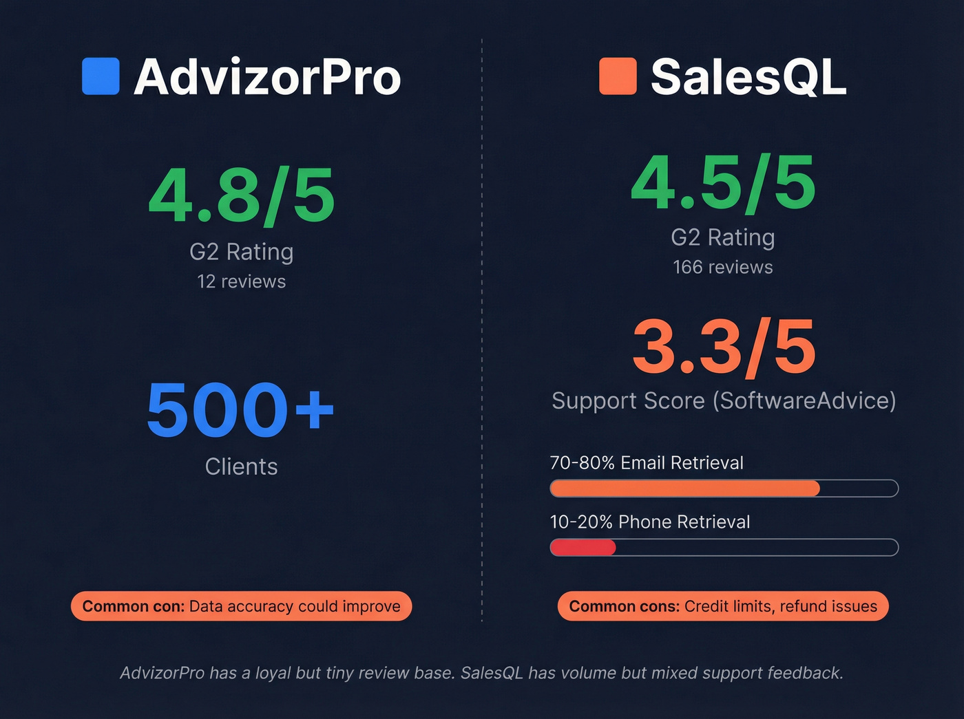 Review scores and data quality stats comparison