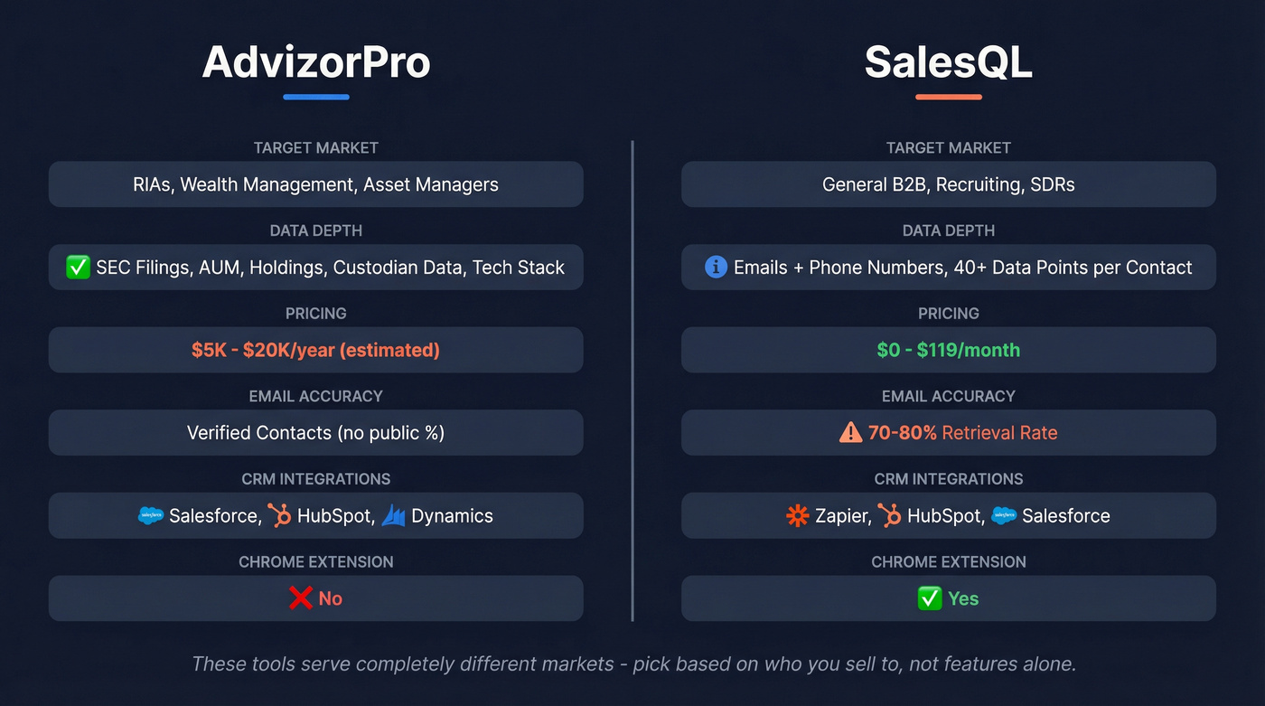 AdvizorPro vs SalesQL head-to-head feature comparison