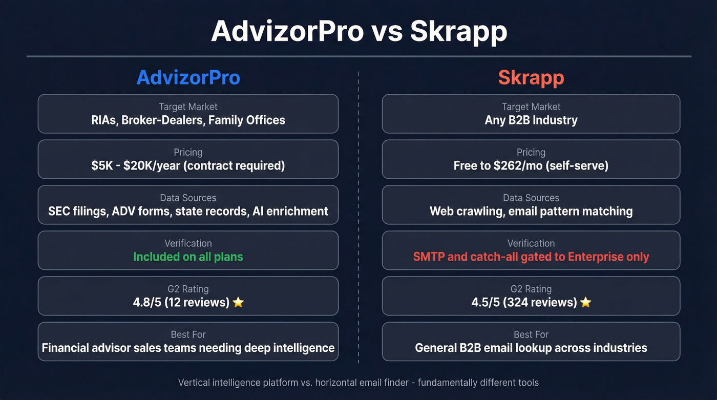 AdvizorPro vs Skrapp head-to-head feature comparison diagram