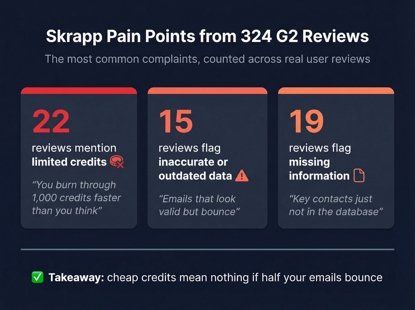 Skrapp G2 review pain points data visualization