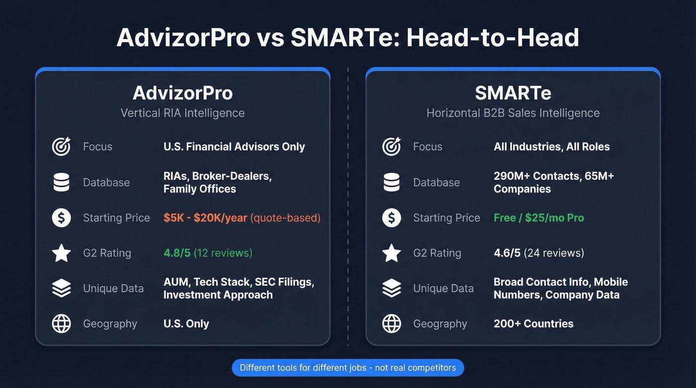 AdvizorPro vs SMARTe head-to-head comparison diagram