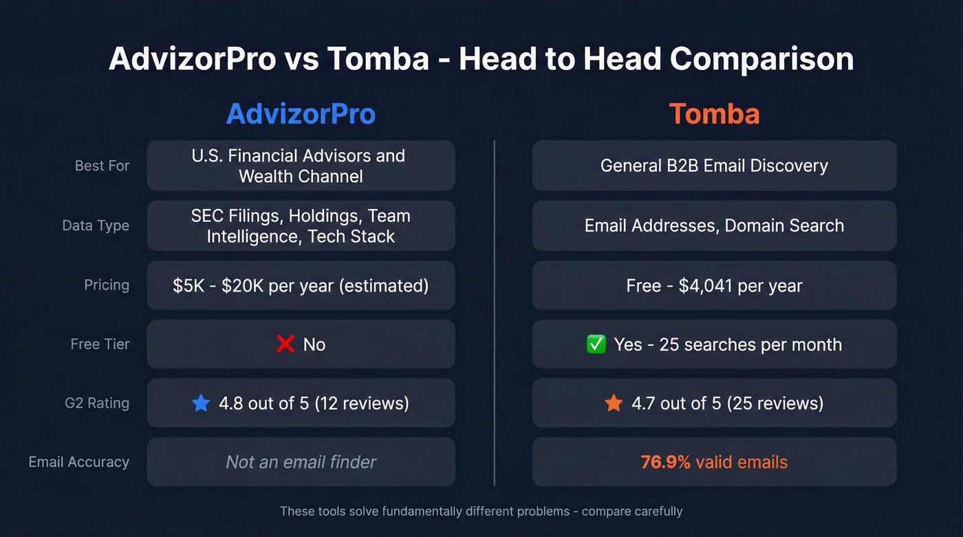 AdvizorPro vs Tomba head-to-head feature comparison diagram