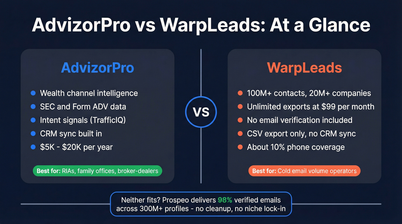 AdvizorPro vs WarpLeads head-to-head comparison overview