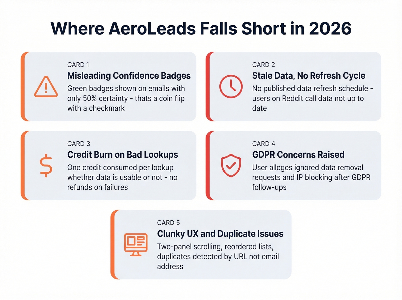 AeroLeads key issues and pain points breakdown