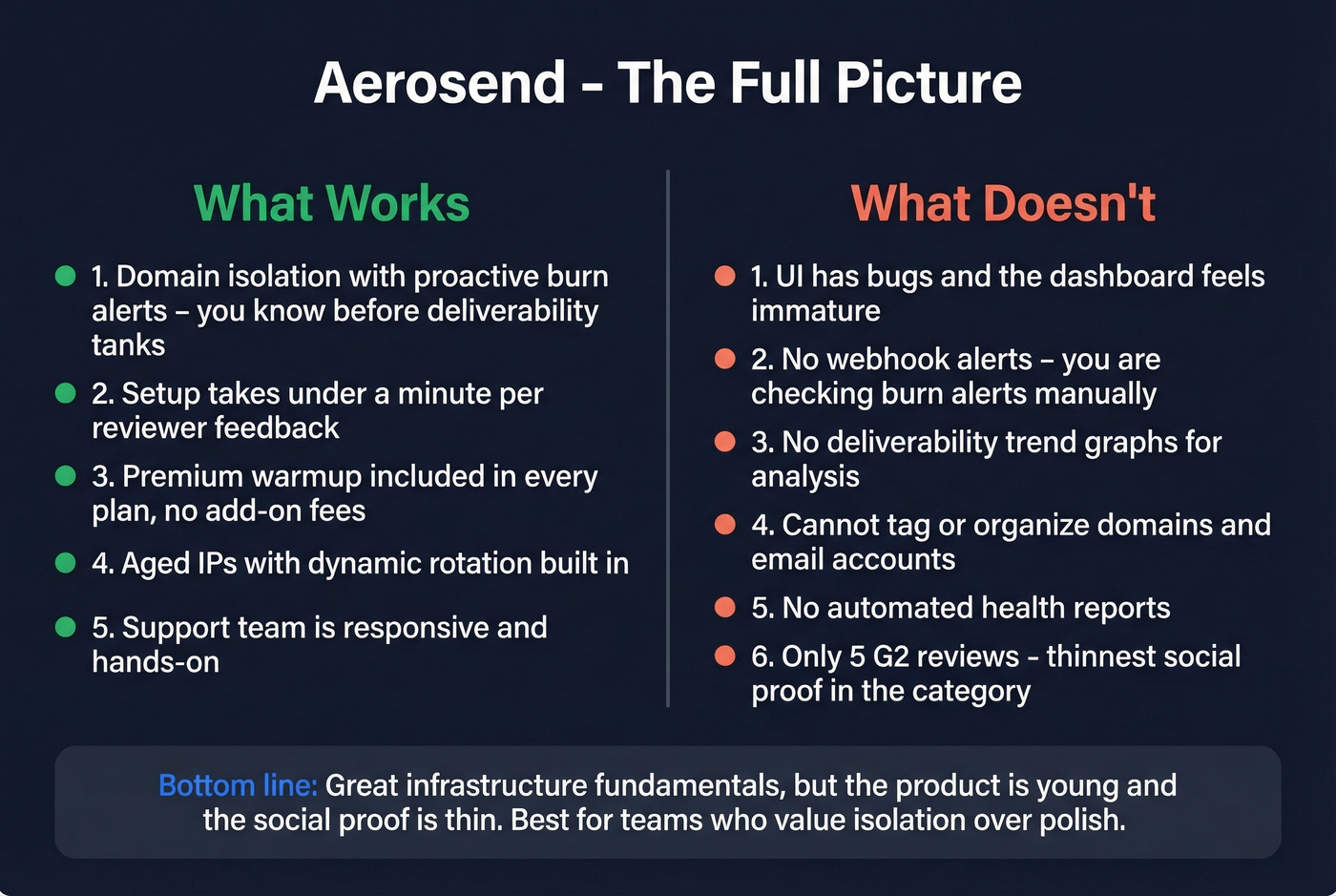 Aerosend pros and cons visual scorecard