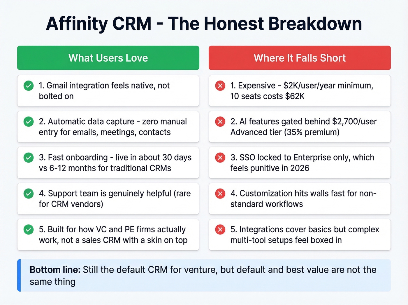 Affinity CRM pros and cons visual summary