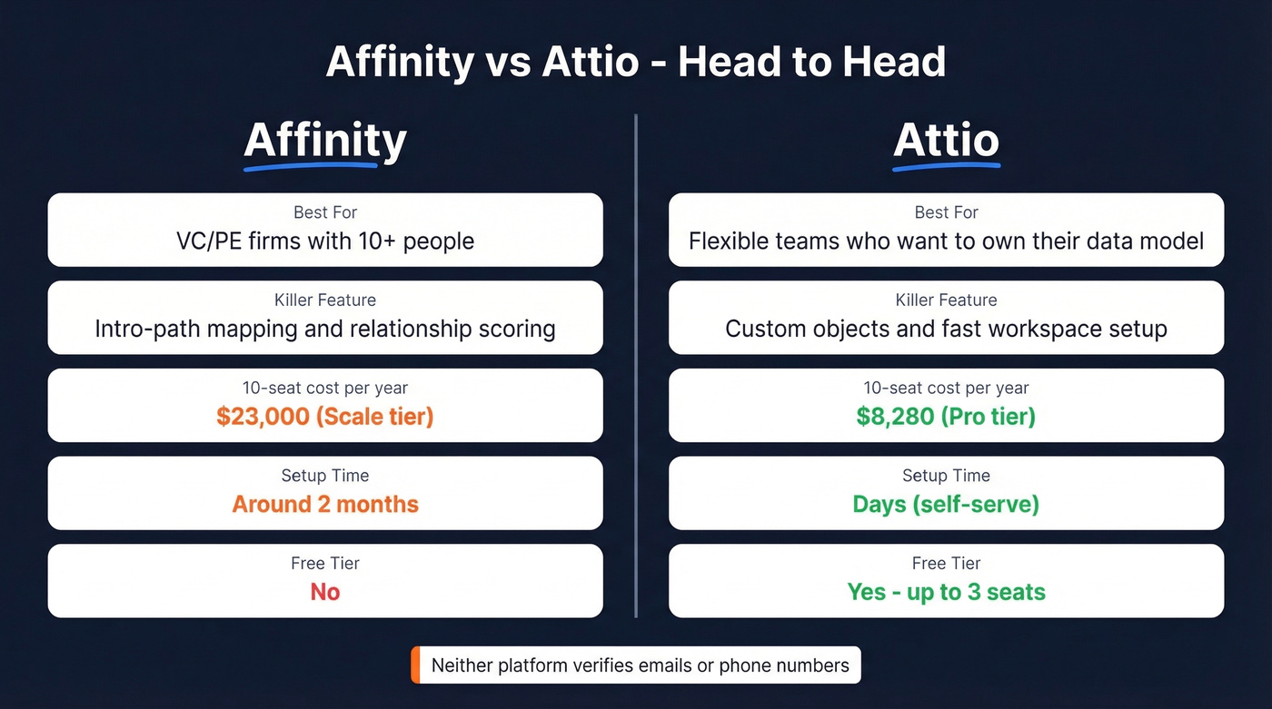 Affinity vs Attio head-to-head comparison overview