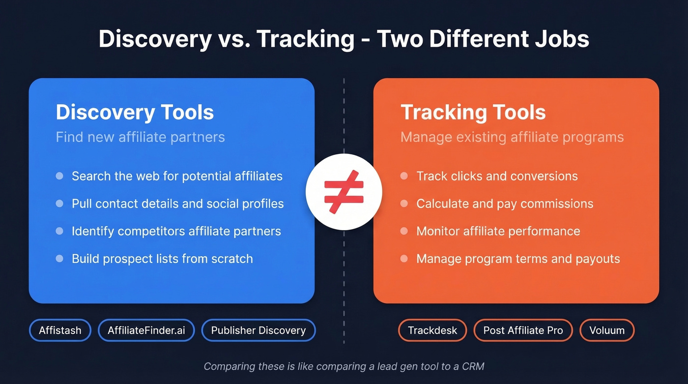 Discovery vs tracking tools comparison diagram
