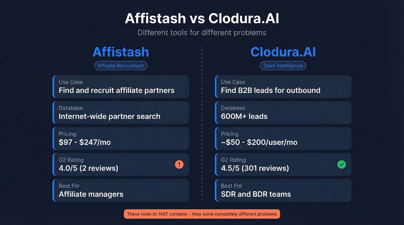 Affistash vs Clodura.AI head-to-head feature comparison diagram