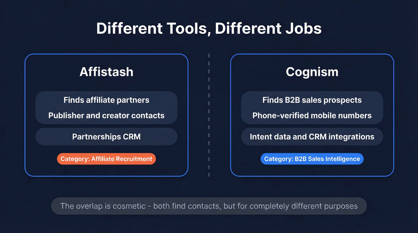 Affistash vs Cognism category difference diagram