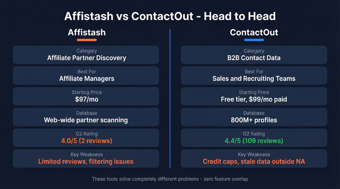 Affistash vs ContactOut head-to-head feature comparison diagram