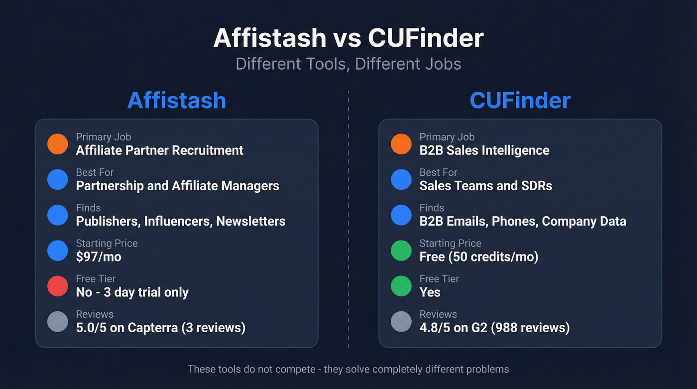 Affistash vs CUFinder head-to-head comparison diagram