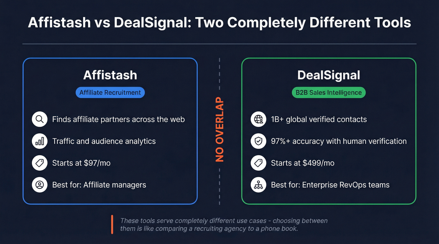 Affistash vs DealSignal category comparison diagram