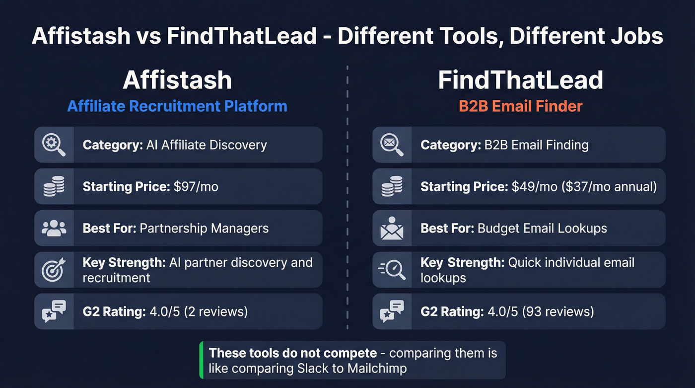 Affistash vs FindThatLead head-to-head comparison diagram