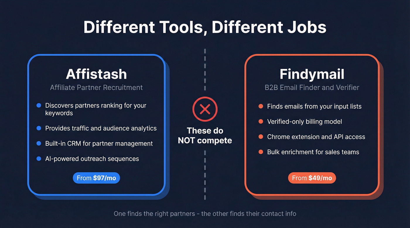 Affistash vs Findymail category difference diagram