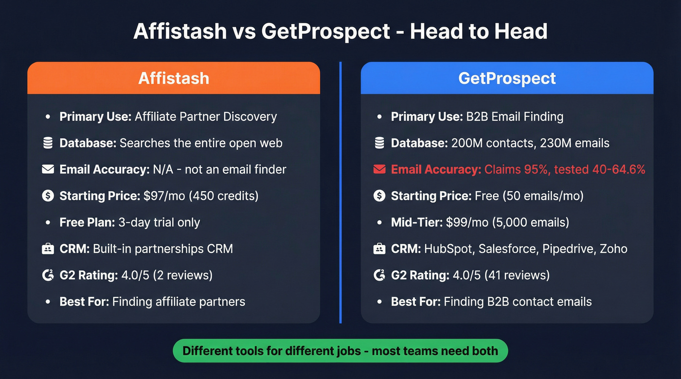 Affistash vs GetProspect head-to-head feature comparison