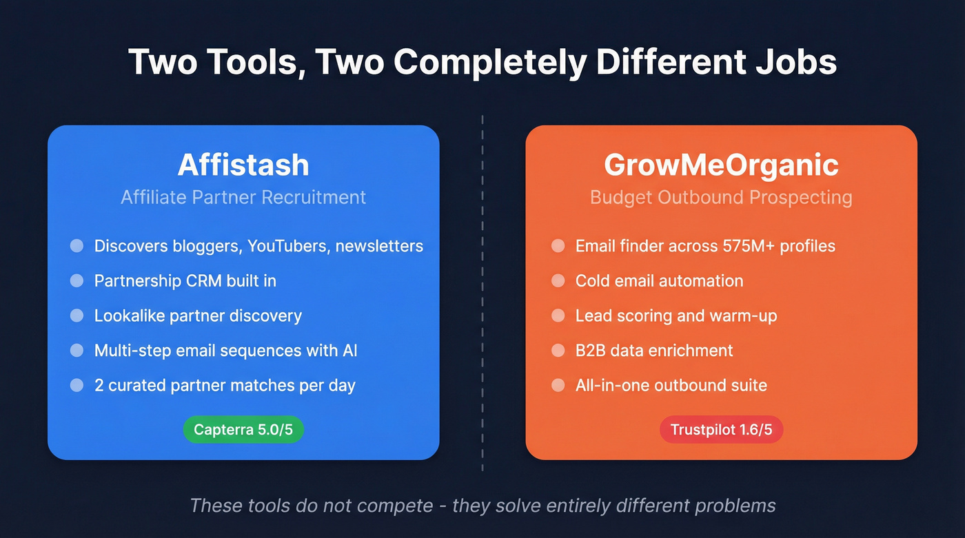 Affistash vs GrowMeOrganic side-by-side category comparison