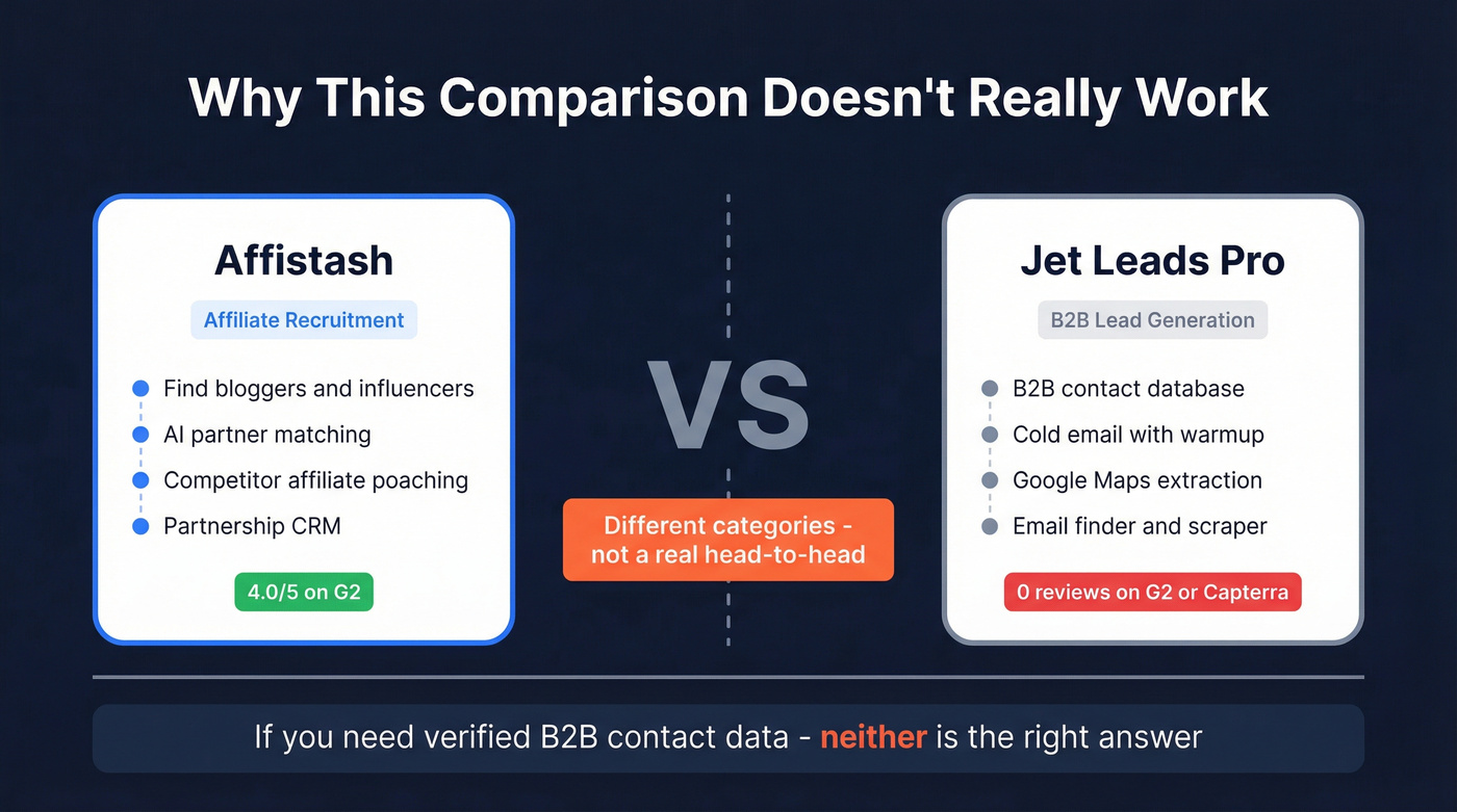 Affistash vs Jet Leads Pro category mismatch diagram
