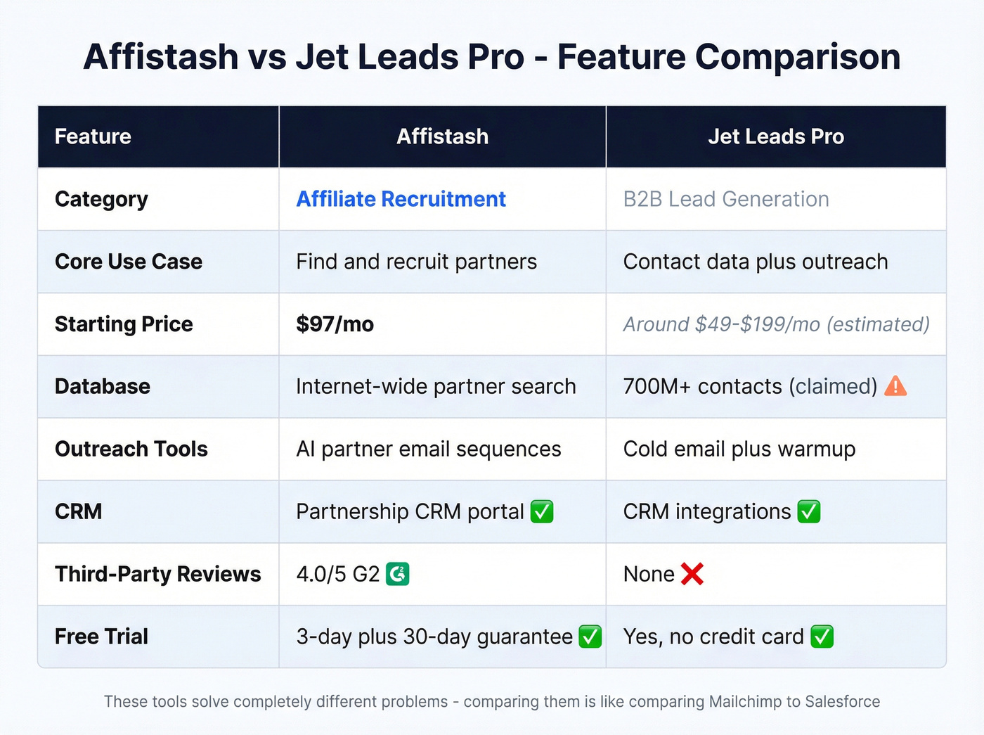 Affistash vs Jet Leads Pro feature comparison matrix