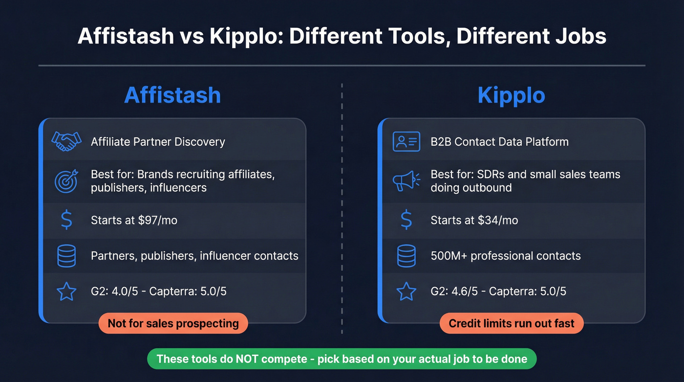 Affistash vs Kipplo head-to-head category comparison diagram
