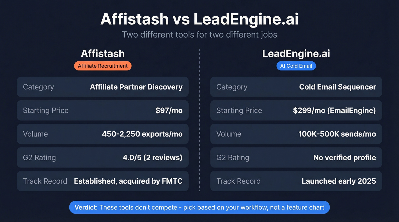 Affistash vs LeadEngine.ai head-to-head comparison diagram