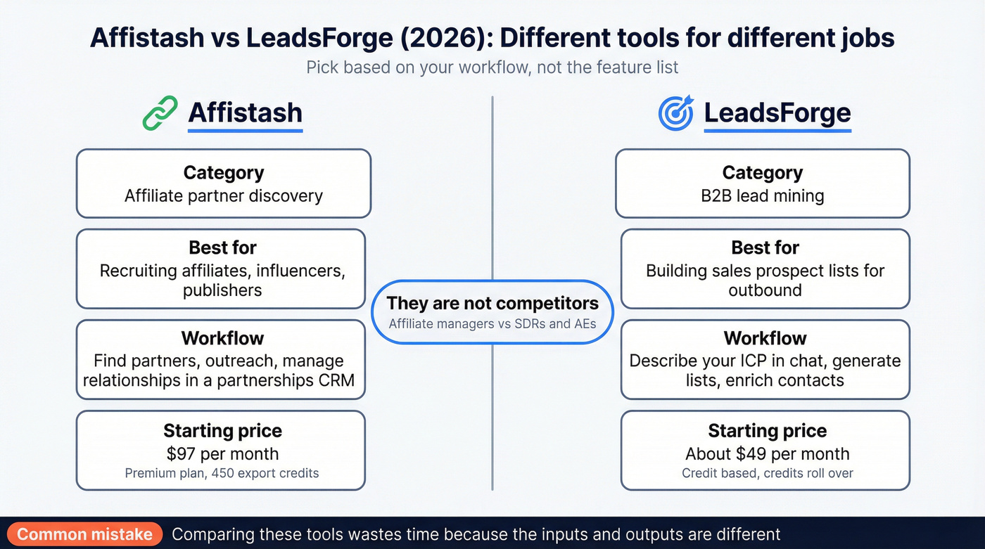 Affistash vs LeadsForge, different jobs comparison