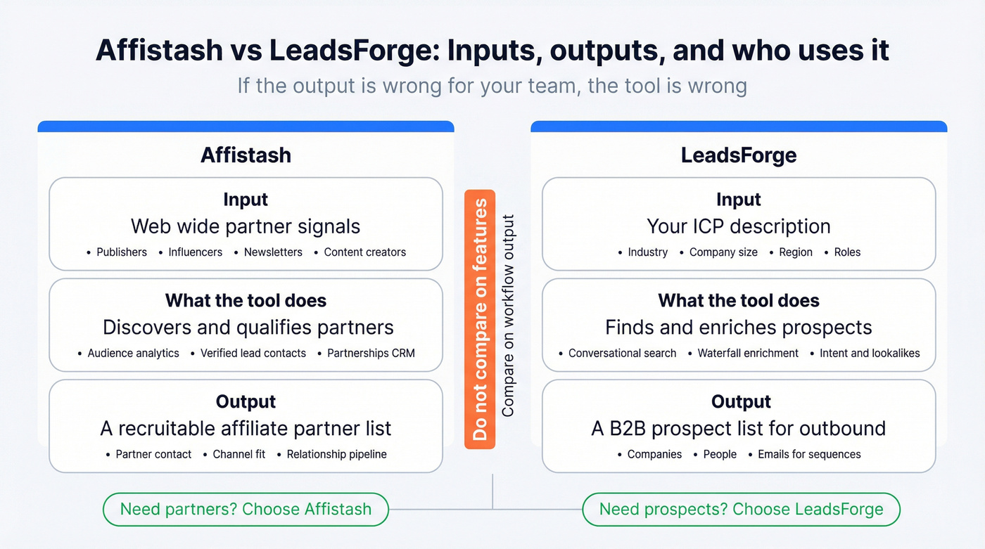 Workflow outputs comparison, partners vs prospects
