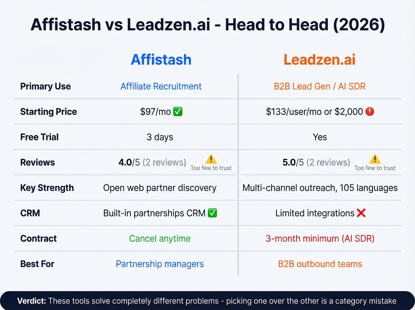 Affistash vs Leadzen.ai feature comparison matrix