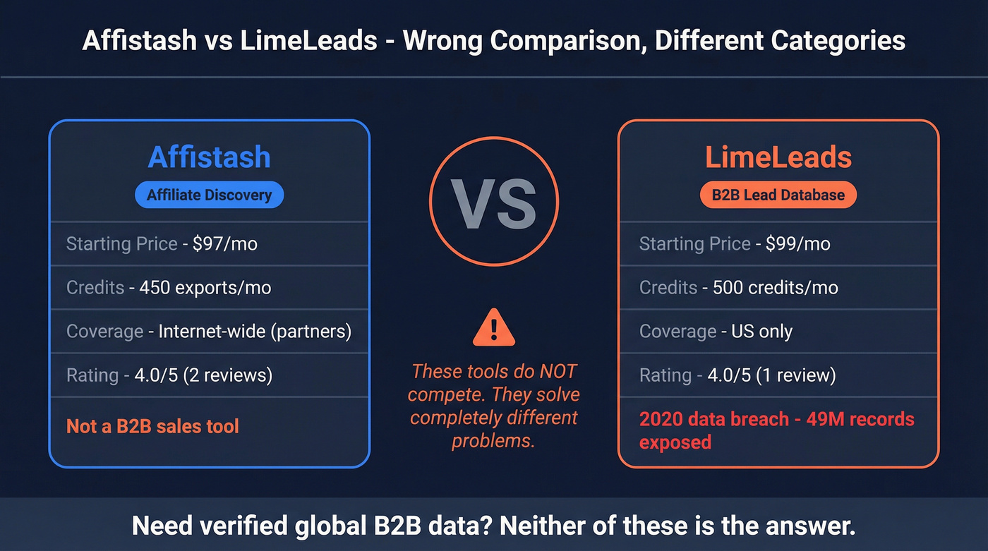 Affistash vs LimeLeads head-to-head category comparison diagram