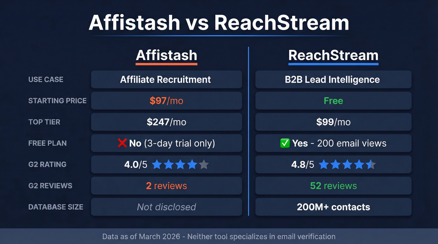 Affistash vs ReachStream head-to-head feature comparison
