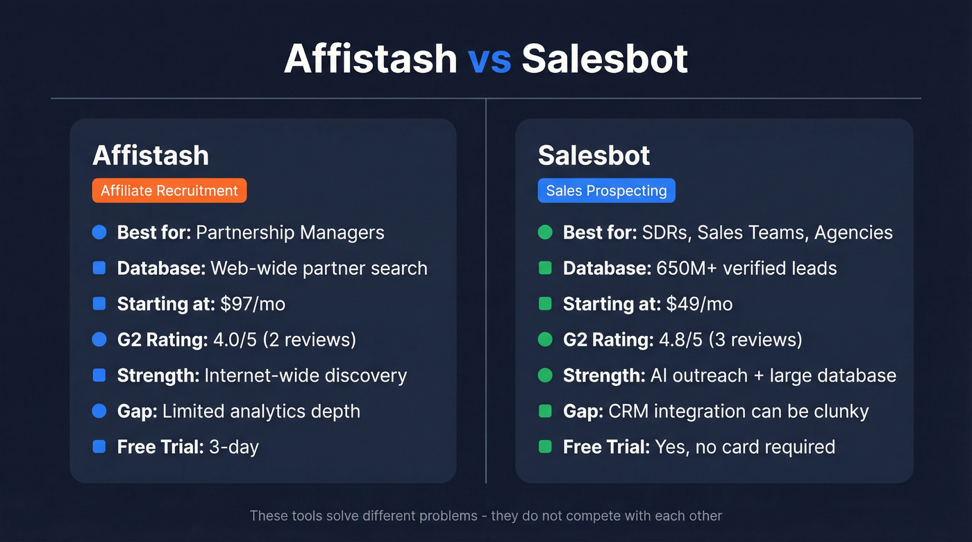 Affistash vs Salesbot head-to-head comparison diagram