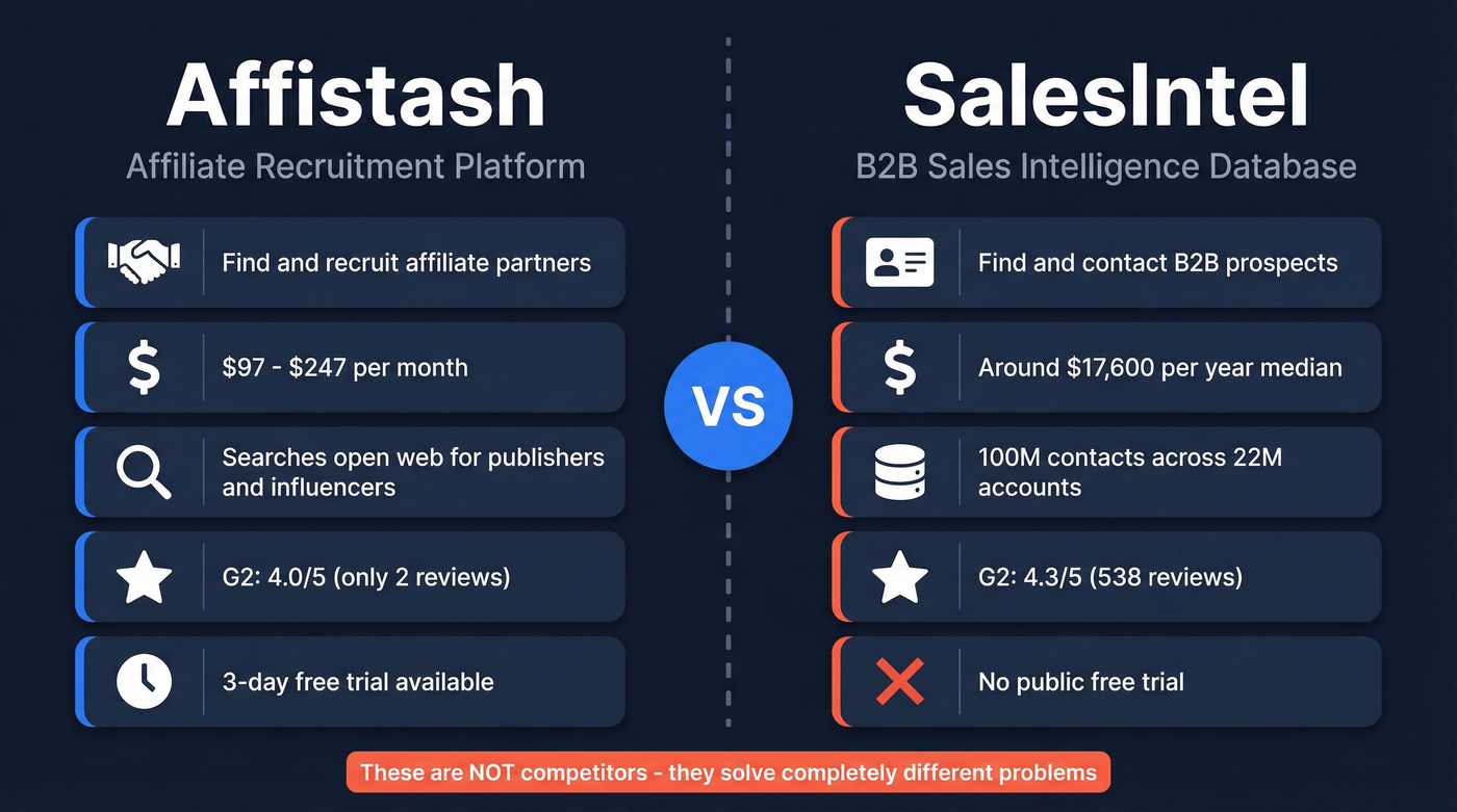 Affistash vs SalesIntel head-to-head category comparison diagram